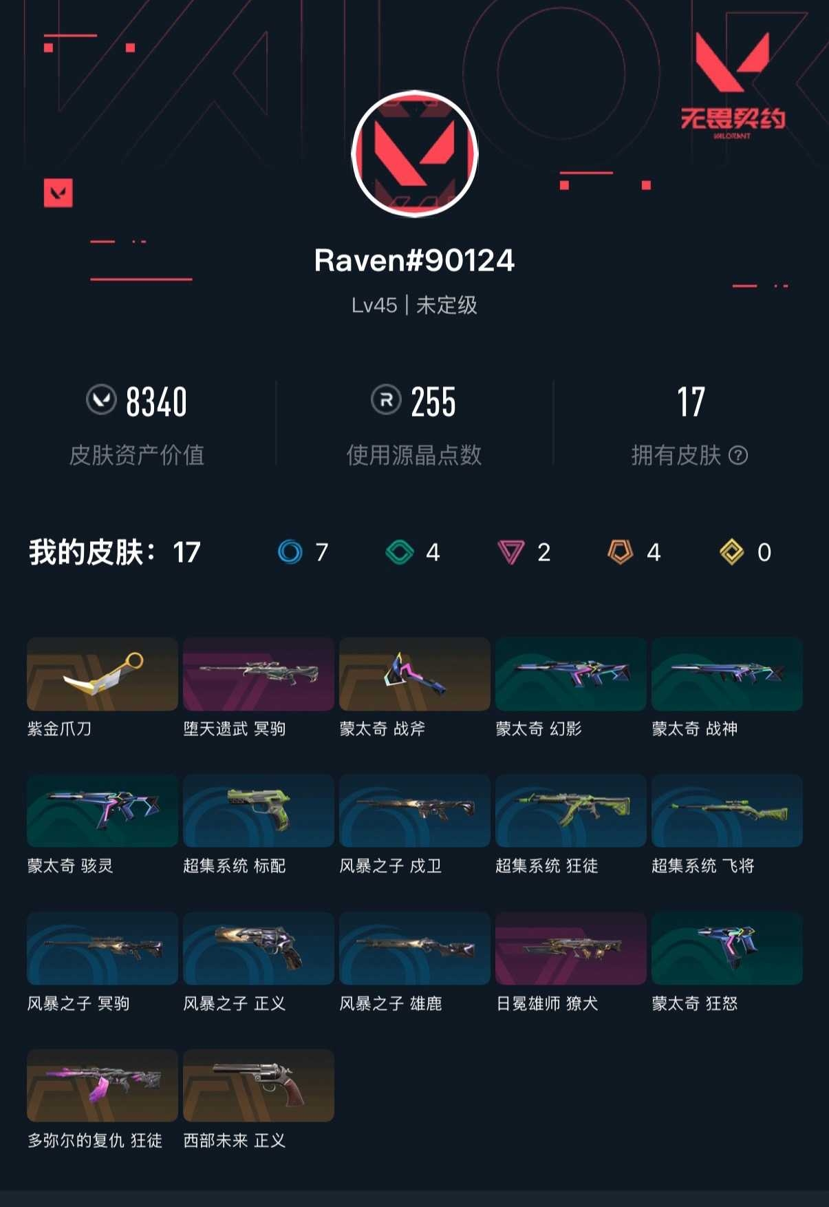 无畏契约账号QQ[28057756]等级：45|段位：未定级|已用源晶点：255|已用无畏点：8340|限定数：4|